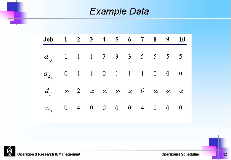 Example Data Operational Research & Management Operations Scheduling 32 