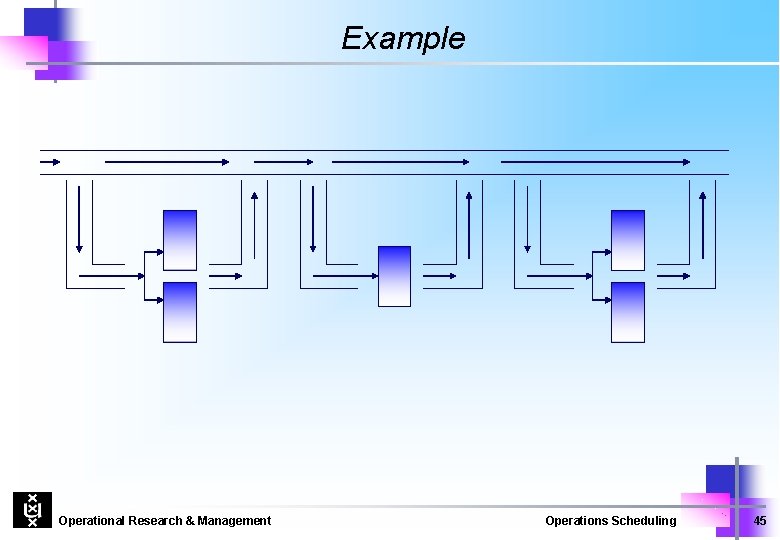 Example Operational Research & Management Operations Scheduling 45 