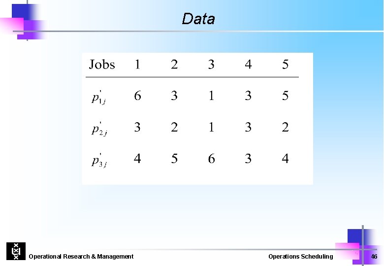 Data Operational Research & Management Operations Scheduling 46 