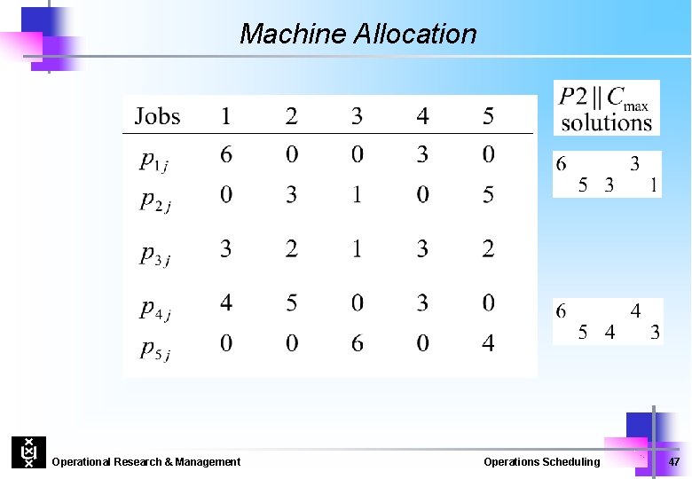 Machine Allocation Operational Research & Management Operations Scheduling 47 