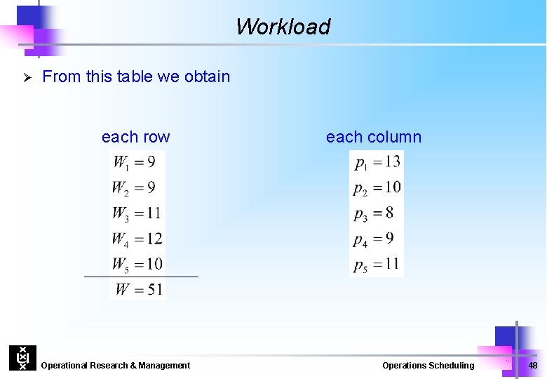 Workload Ø From this table we obtain each row Operational Research & Management each