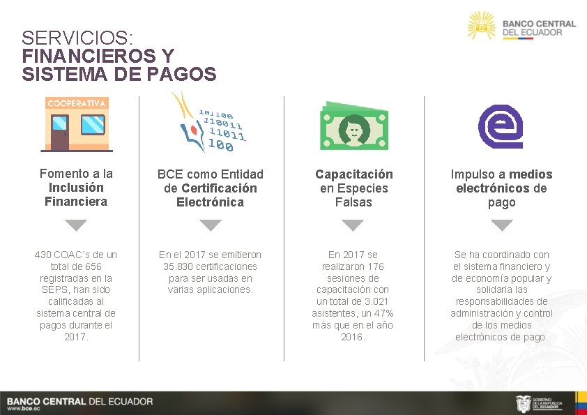 SERVICIOS: FINANCIEROS Y SISTEMA DE PAGOS Fomento a la Inclusión Financiera BCE como Entidad