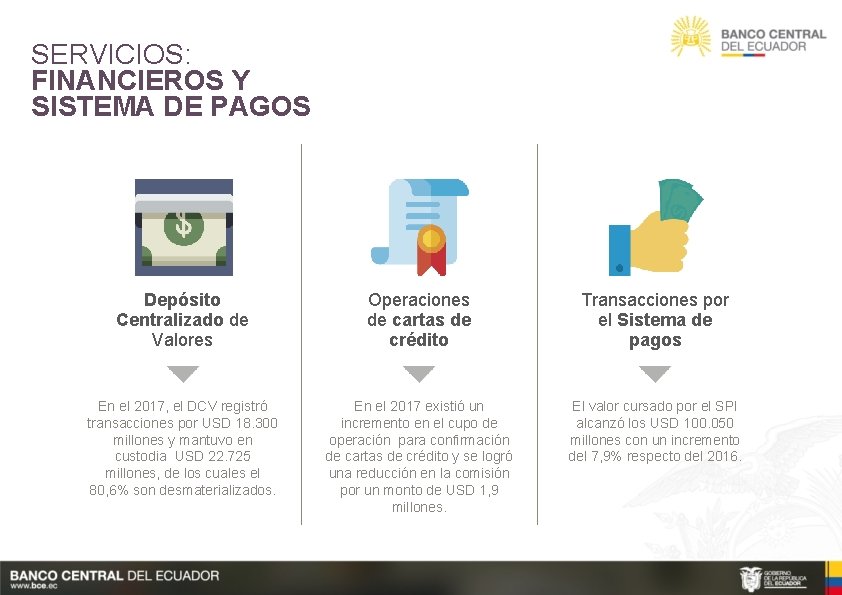 SERVICIOS: FINANCIEROS Y SISTEMA DE PAGOS Depósito Centralizado de Valores Operaciones de cartas de