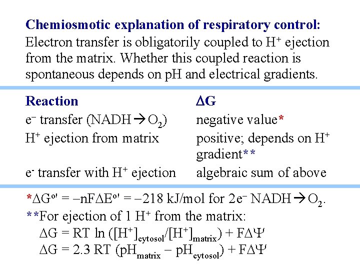 Chemiosmotic explanation of respiratory control: Electron transfer is obligatorily coupled to H+ ejection from