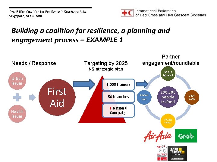 One Billion Coalition for Resilience in Southeast Asia, Singapore, 24 April 2018 Building a