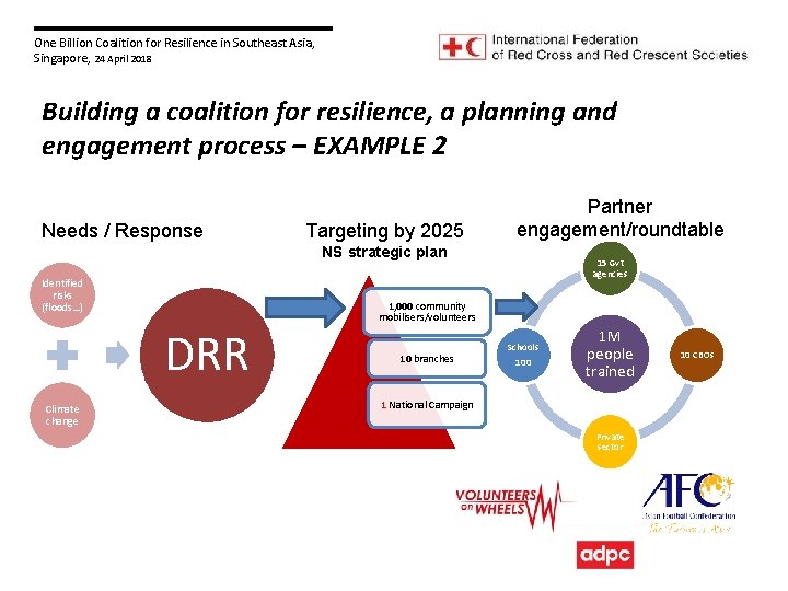 One Billion Coalition for Resilience in Southeast Asia, Singapore, 24 April 2018 Building a