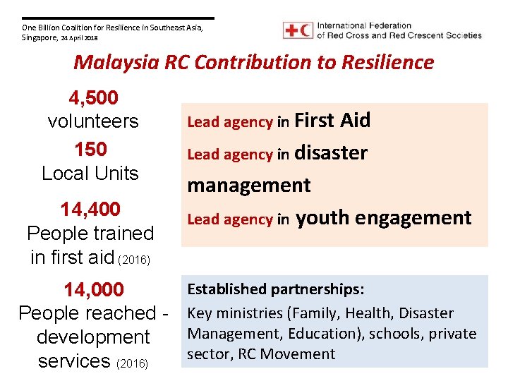 One Billion Coalition for Resilience in Southeast Asia, Singapore, 24 April 2018 Malaysia RC