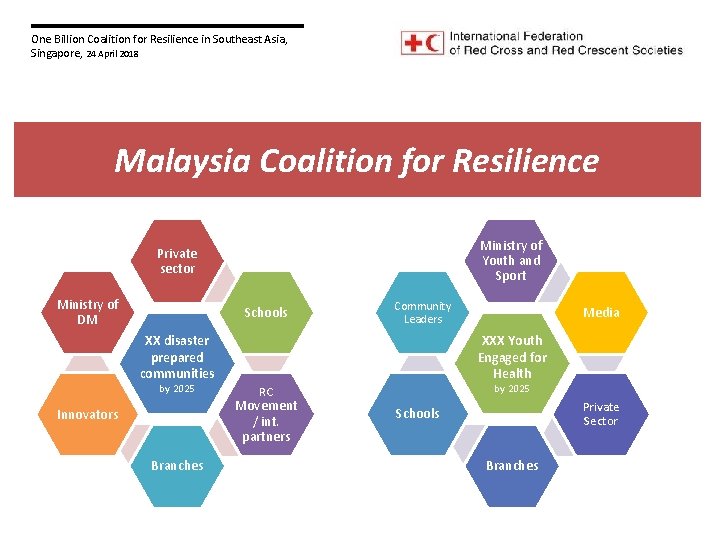 One Billion Coalition for Resilience in Southeast Asia, Singapore, 24 April 2018 Malaysia Coalition