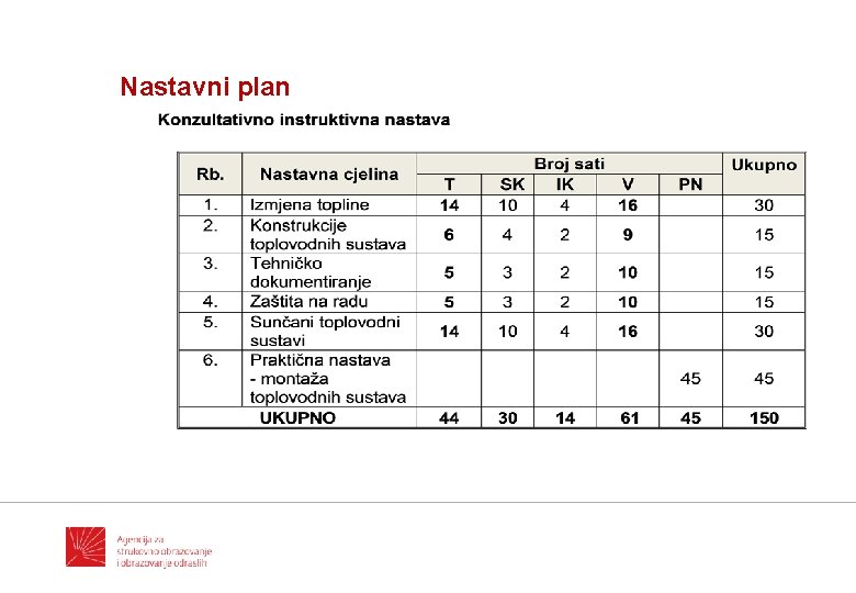 Nastavni plan 