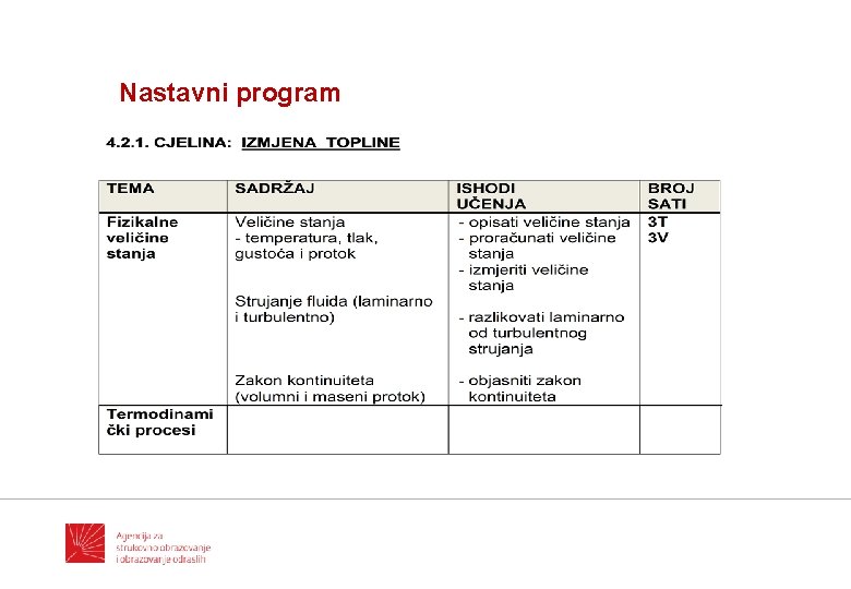 Nastavni program 