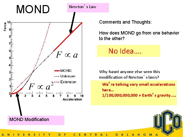 MOND Newton’s Law Comments and Thoughts: How does MOND go from one behavior to