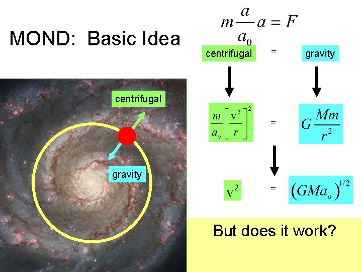 MOND: Basic Idea centrifugal = gravity = But does it work? 