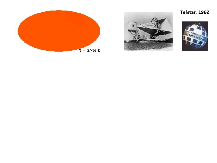 Telstar, 1962 COBE, 1989 WMAP, 2001 