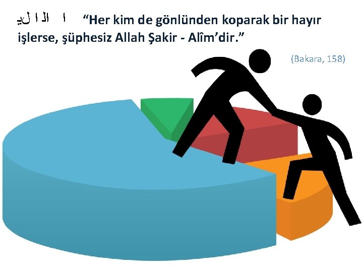  ﺍ ﺍﻟ ﺍ ﻝﻳ “Her kim de gönlünden koparak bir hayır işlerse, şüphesiz