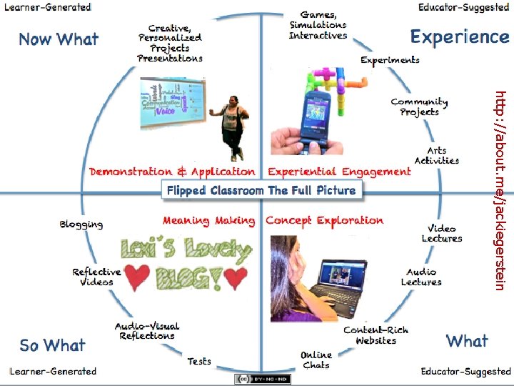 http: //about. me/jackiegerstein 