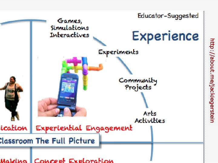 http: //about. me/jackiegerstein 