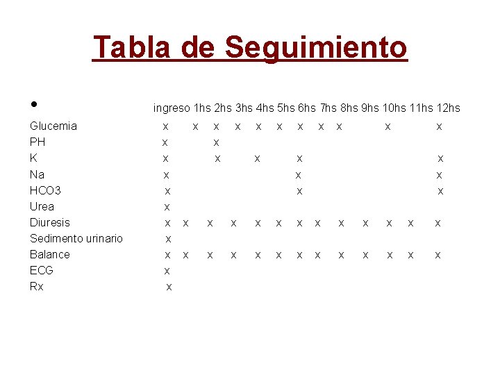 Tabla de Seguimiento • Glucemia PH K Na HCO 3 Urea Diuresis Sedimento urinario