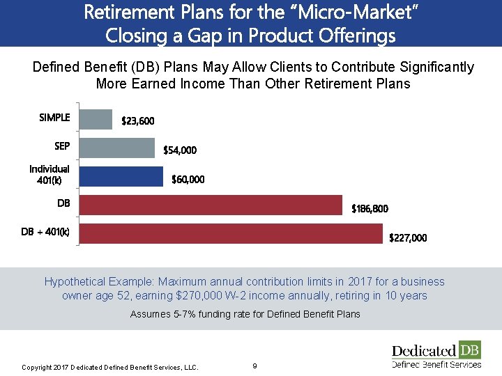 Retirement Plans for the “Micro-Market” Closing a Gap in Product Offerings Defined Benefit (DB)