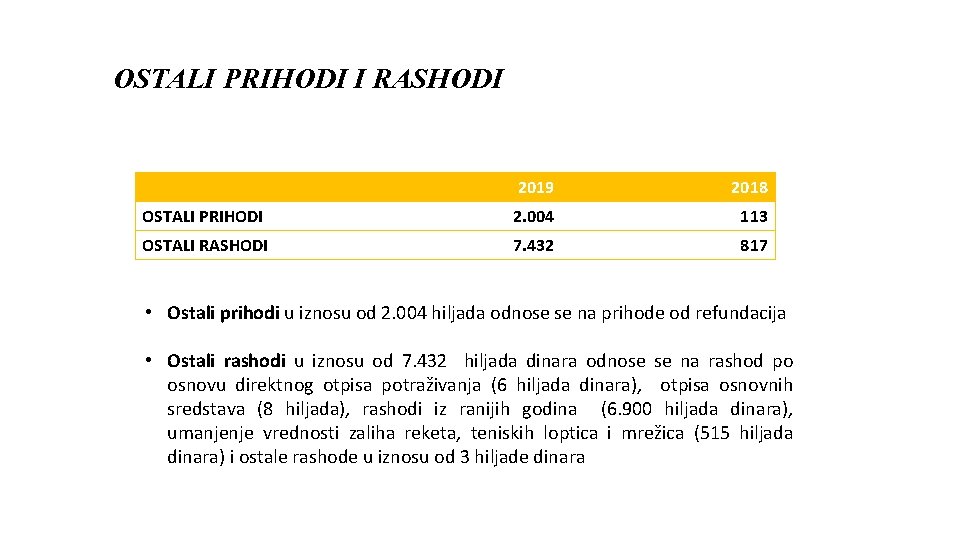 OSTALI PRIHODI I RASHODI 2019 2018 OSTALI PRIHODI 2. 004 113 OSTALI RASHODI 7.