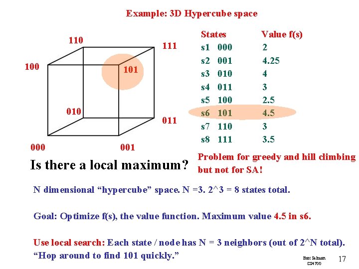 Example: 3 D Hypercube space 110 100 111 101 010 000 011 001 Is