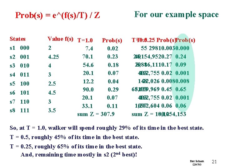 Prob(s) = e^(f(s)/T) / Z For our example space States Value f(s) T=1. 0