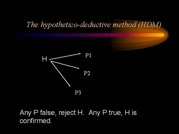 The hypothetico-deductive method (HDM) P 1 H P 2 P 3 Any P false,