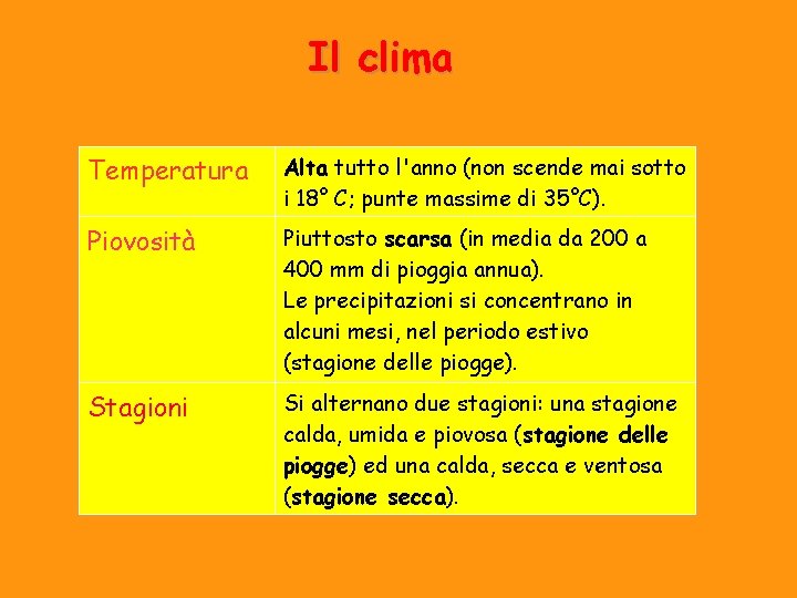 Il clima Temperatura Alta tutto l'anno (non scende mai sotto i 18° C; punte