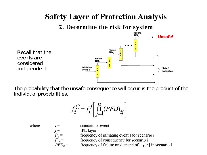 Safety Layer of Protection Analysis 2. Determine the risk for system Recall that the