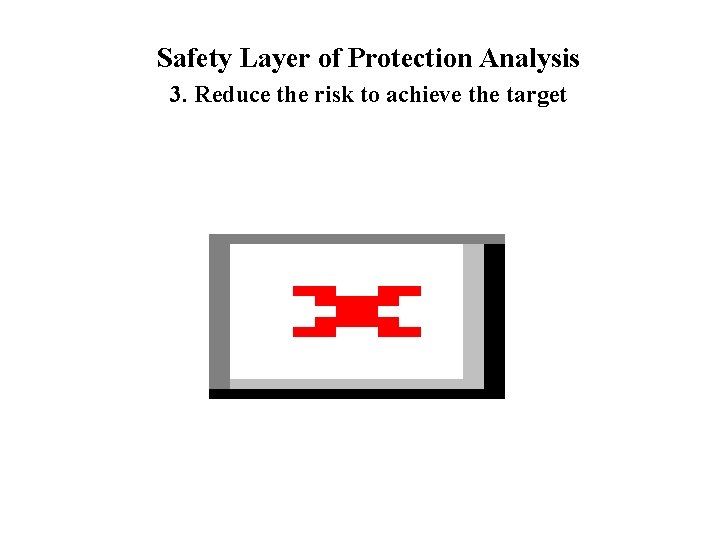 Safety Layer of Protection Analysis 3. Reduce the risk to achieve the target 