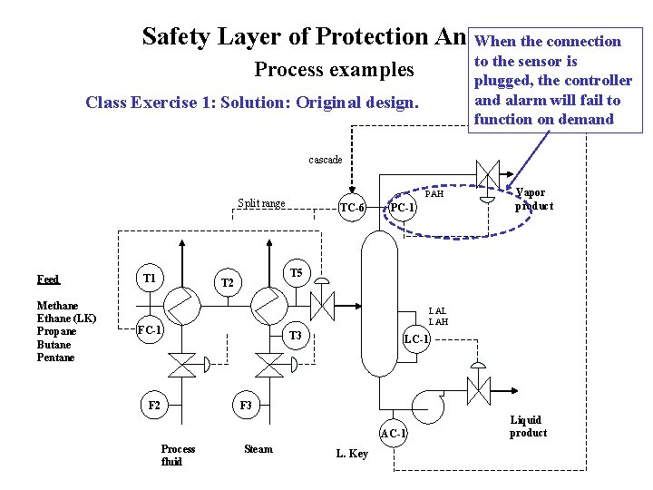Safety Layer of Protection Analysis When the connection to the sensor is plugged, the