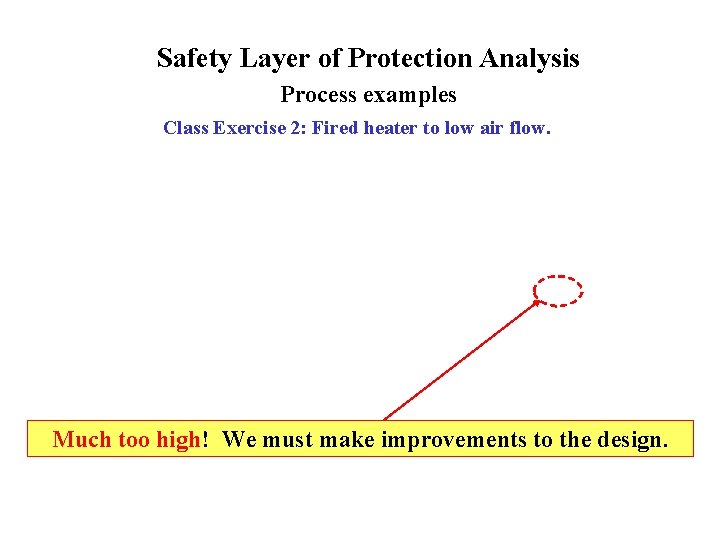 Safety Layer of Protection Analysis Process examples Class Exercise 2: Fired heater to low
