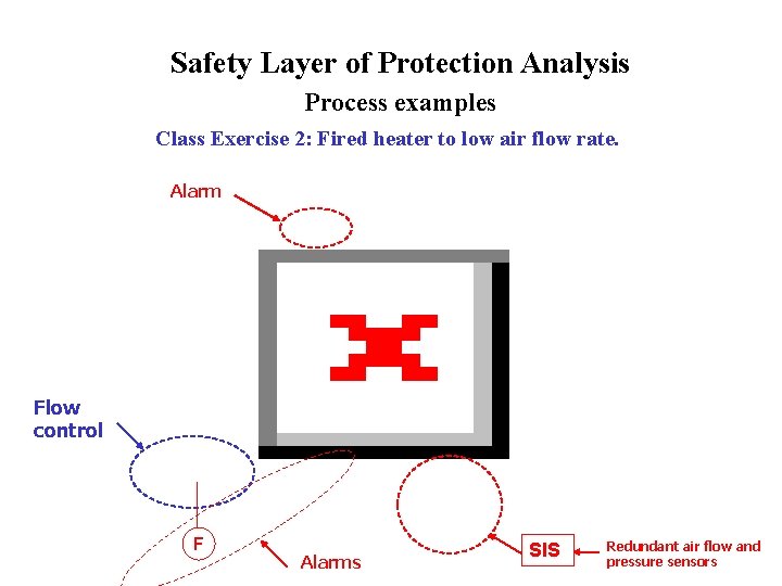 Safety Layer of Protection Analysis Process examples Class Exercise 2: Fired heater to low