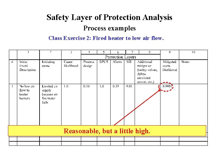Safety Layer of Protection Analysis Process examples Class Exercise 2: Fired heater to low