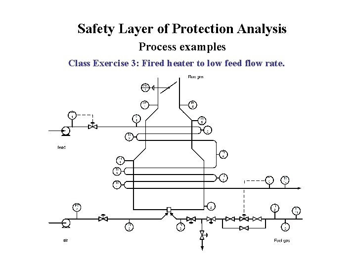Safety Layer of Protection Analysis Process examples Class Exercise 3: Fired heater to low