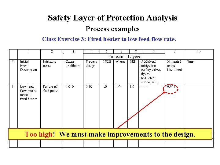 Safety Layer of Protection Analysis Process examples Class Exercise 3: Fired heater to low