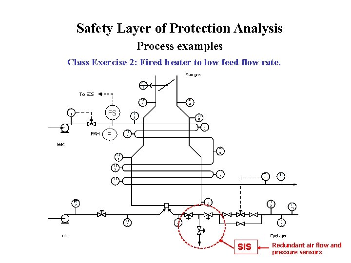 Safety Layer of Protection Analysis Process examples Class Exercise 2: Fired heater to low