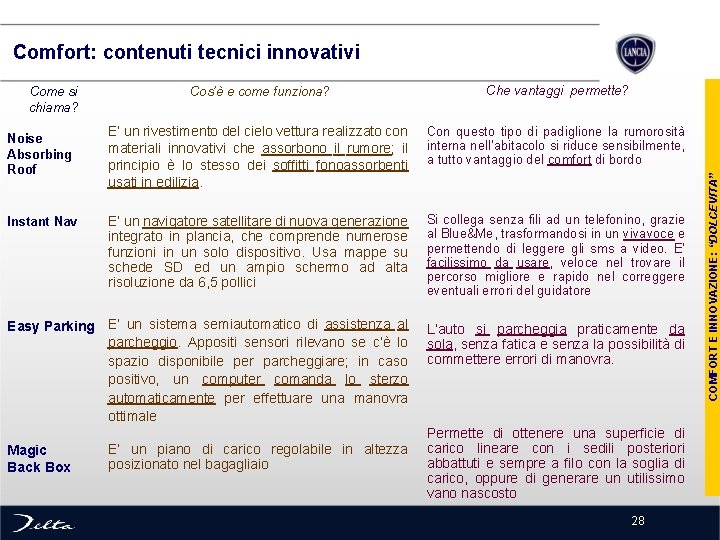 Cos’è e come funziona? Che vantaggi permette? E’ un rivestimento del cielo vettura realizzato