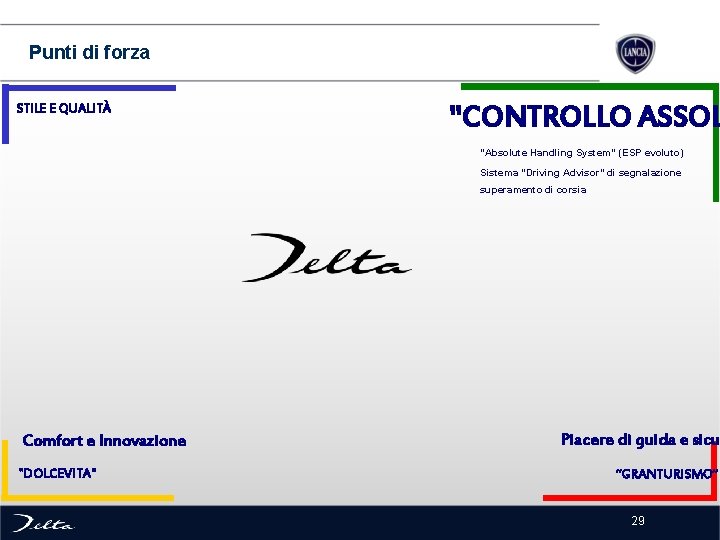 Punti di forza STILE E QUALITÀ "CONTROLLO ASSOL "Absolute Handling System" (ESP evoluto) Sistema