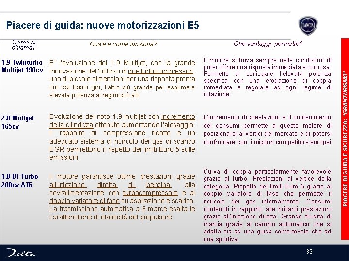  Piacere di guida: nuove motorizzazioni E 5 Cos’è e come funziona? 1. 9