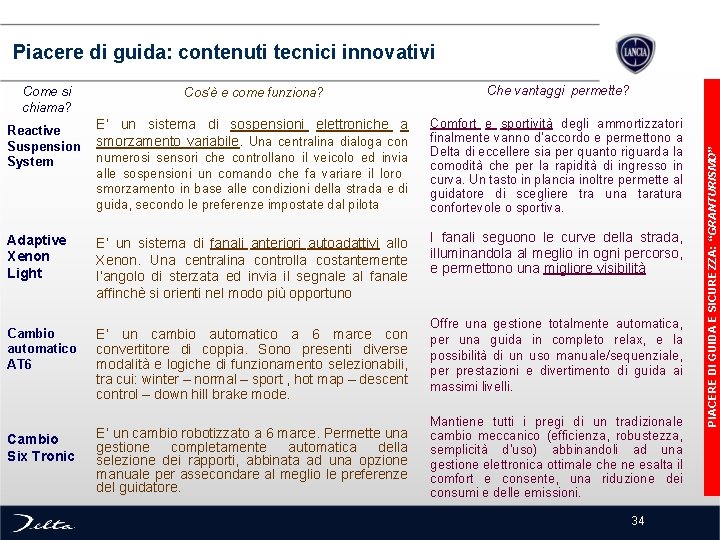  Piacere di guida: contenuti tecnici innovativi Cos’è e come funziona? Che vantaggi permette?