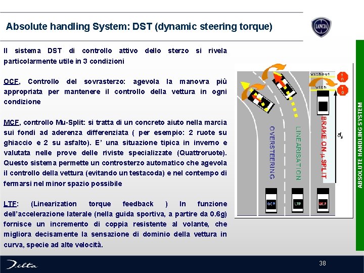  Absolute handling System: DST (dynamic steering torque) Il sistema DST di controllo attivo