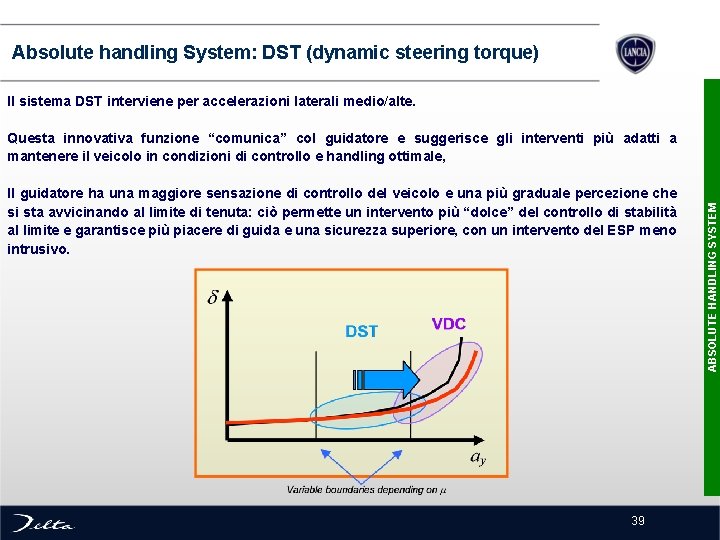  Absolute handling System: DST (dynamic steering torque) Il sistema DST interviene per accelerazioni