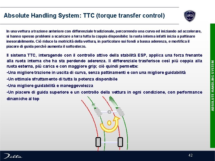  Absolute Handling System: TTC (torque transfer control) Il sistema TTC, interagendo con il