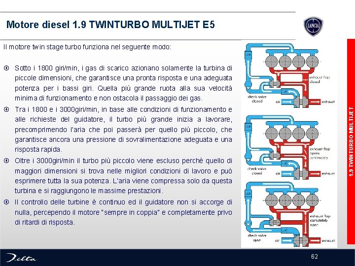  Motore diesel 1. 9 TWINTURBO MULTIJET E 5 Il motore twin stage turbo
