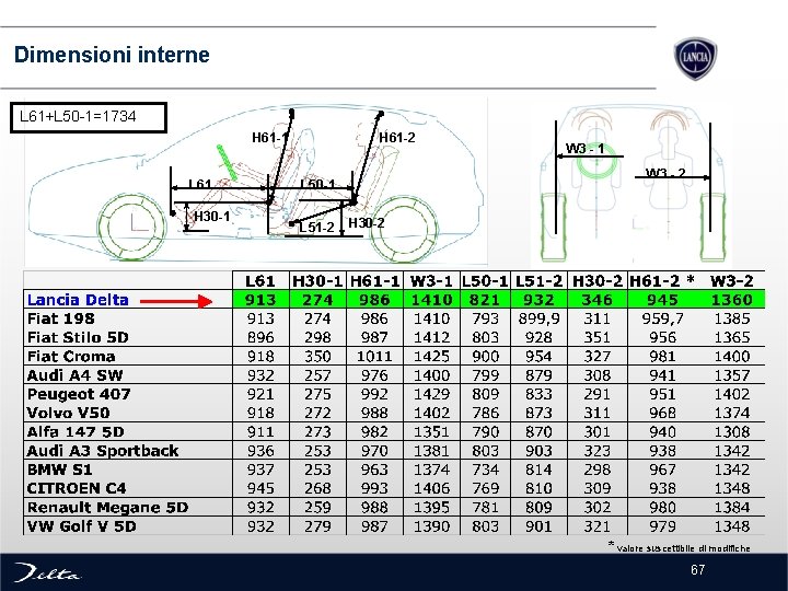  Dimensioni interne L 61+L 50 -1=1734 H 61 -1 L 61 H 30