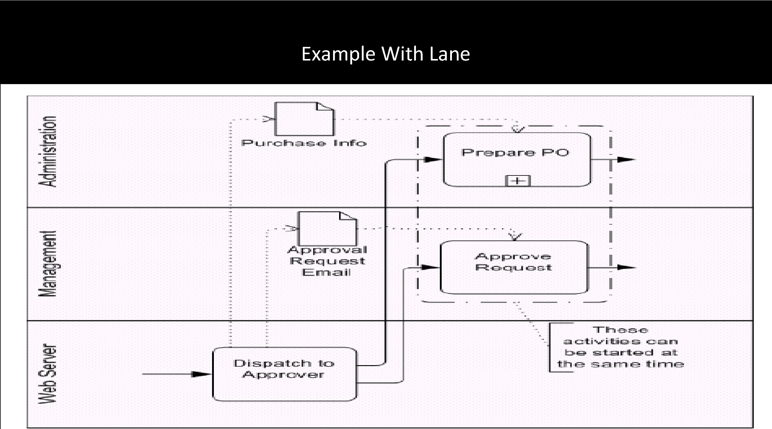 Example With Lane 12 Maret 2021 Rani Susanto, M. Kom 16 