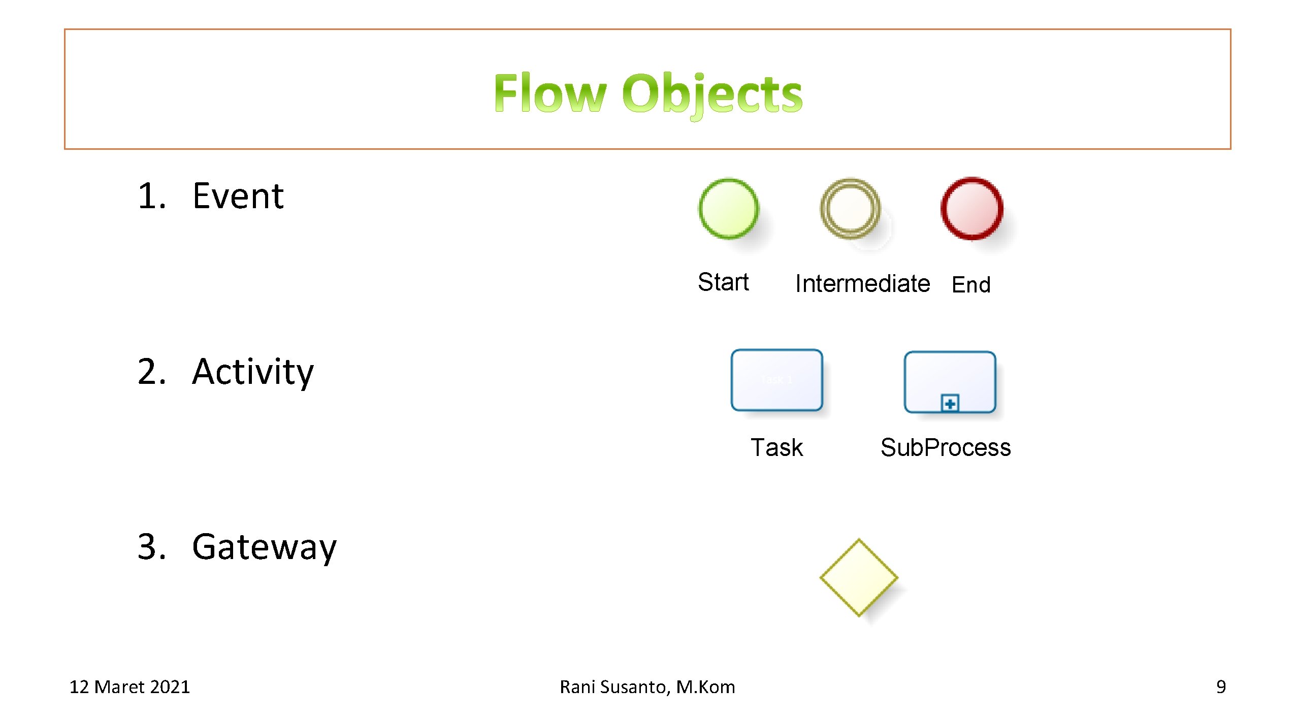 1. Event Start Intermediate End 2. Activity Task Sub. Process 3. Gateway 12 Maret