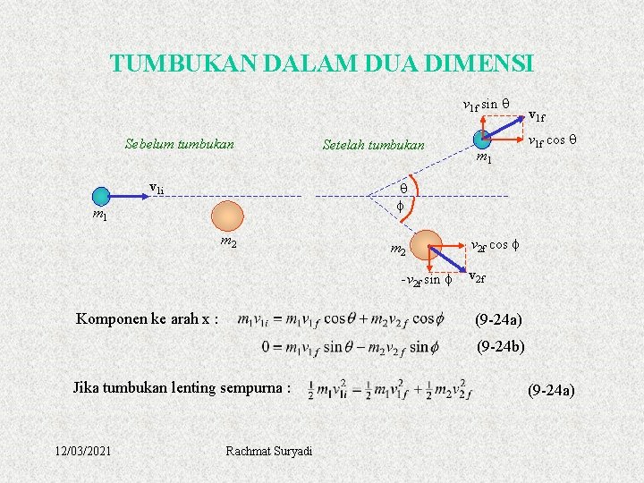 TUMBUKAN DALAM DUA DIMENSI v 1 f sin q Sebelum tumbukan v 1 i