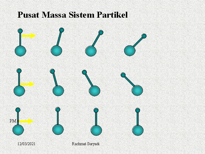 Pusat Massa Sistem Partikel PM x 12/03/2021 Rachmat Suryadi 