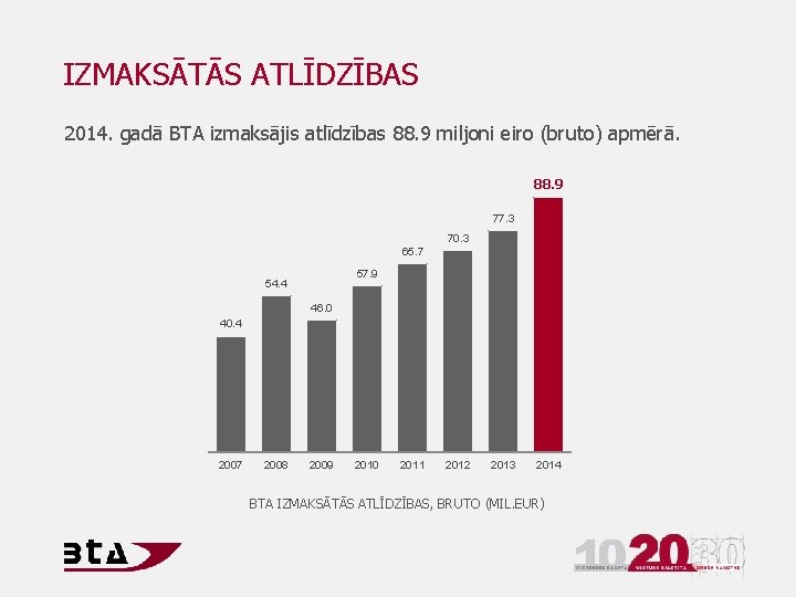 IZMAKSĀTĀS ATLĪDZĪBAS 2014. gadā BTA izmaksājis atlīdzības 88. 9 miljoni eiro (bruto) apmērā. 88.